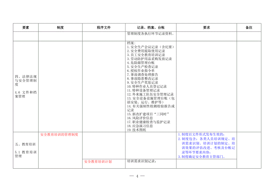 冶金等工贸企业安全生产标准化体系文件最新整理_第4页