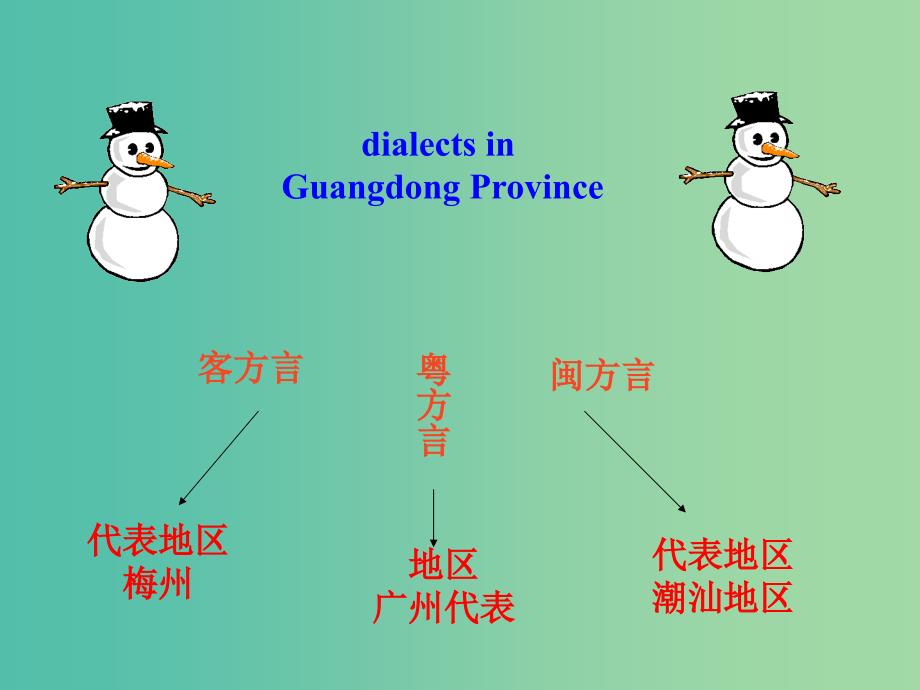 高中英语期末复习 Unit 2《English around the world》Using Language课件 新人教版必修1.ppt_第4页