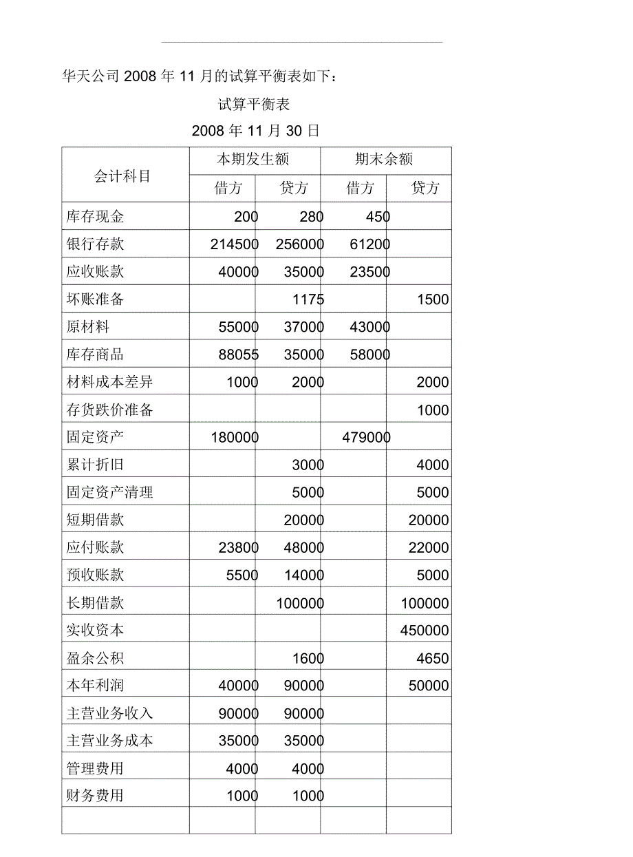 资产负债表练习题(含答案)_第1页