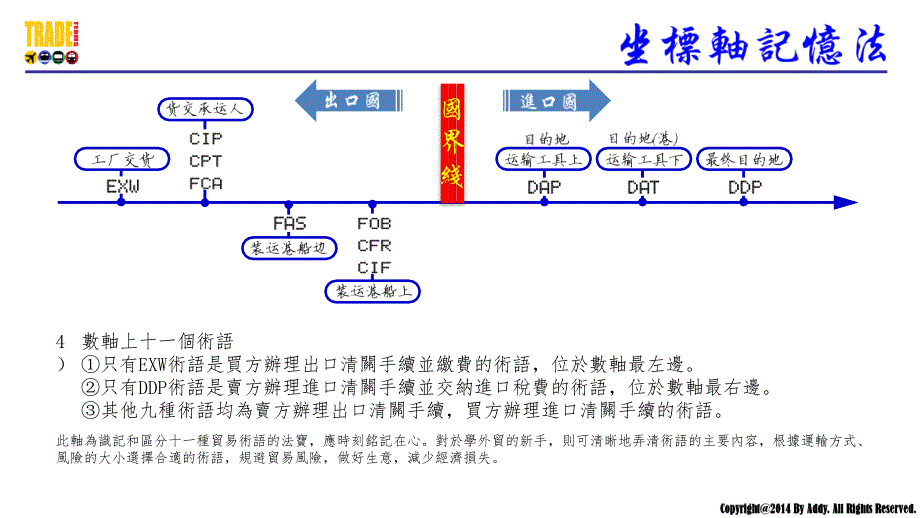 十一种贸易术语记忆法宝_第3页