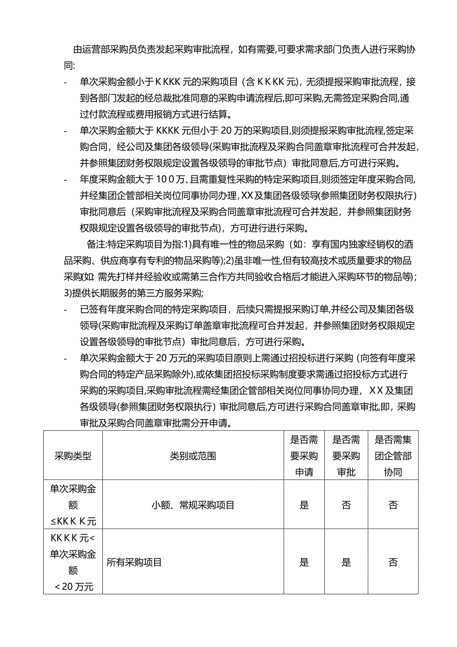 上市集团公司采购管理制度_第3页