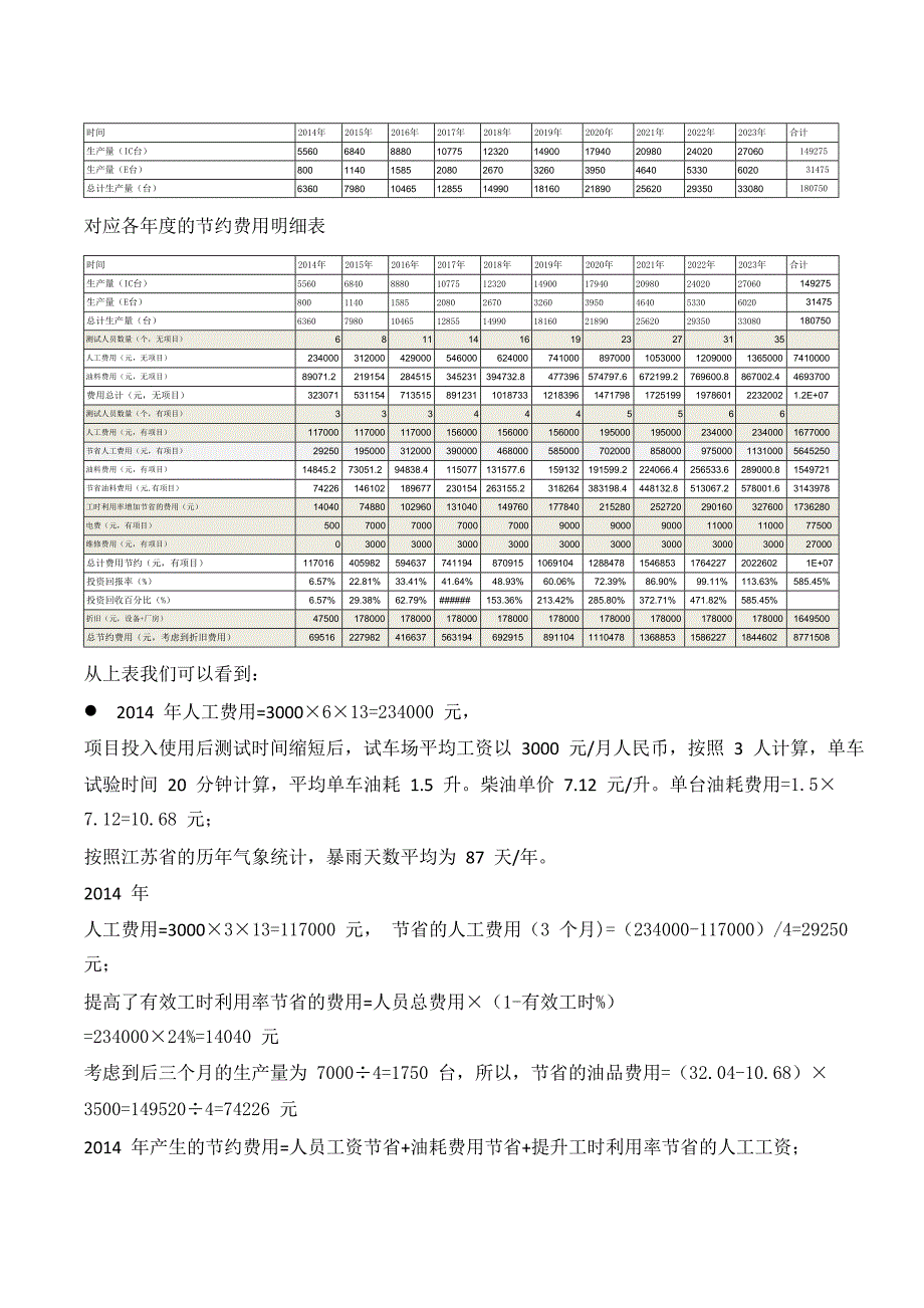 项目投资回报分析报告_第4页