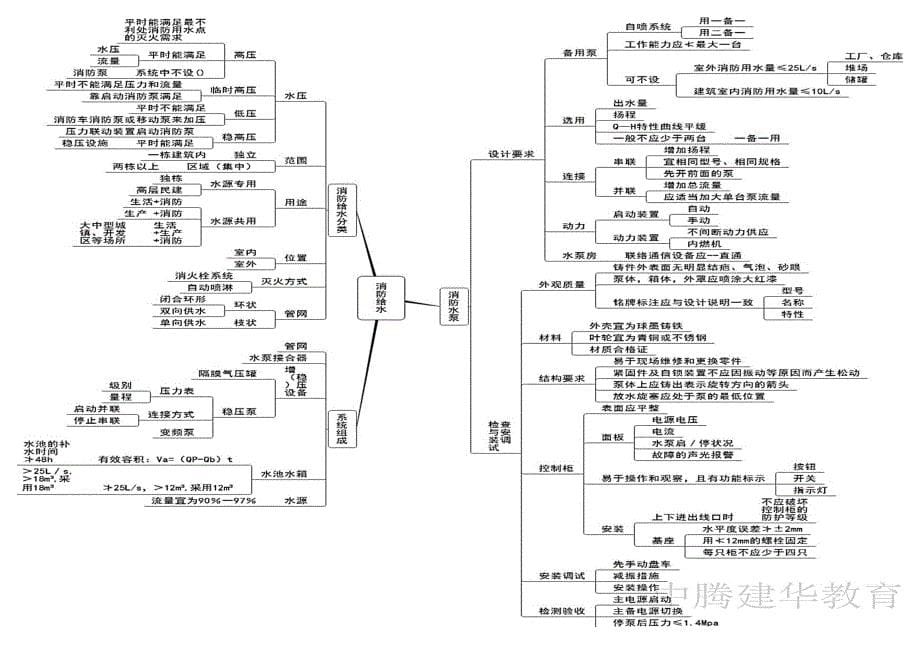 消防思维导图_第5页