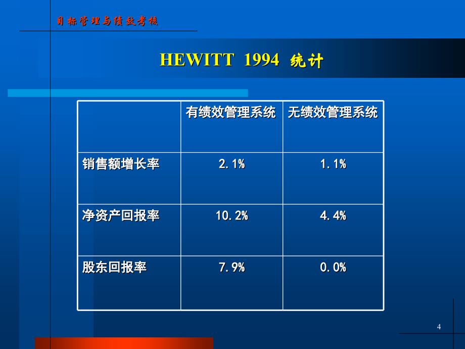 目标管理与绩效考核-的关系课件_第4页