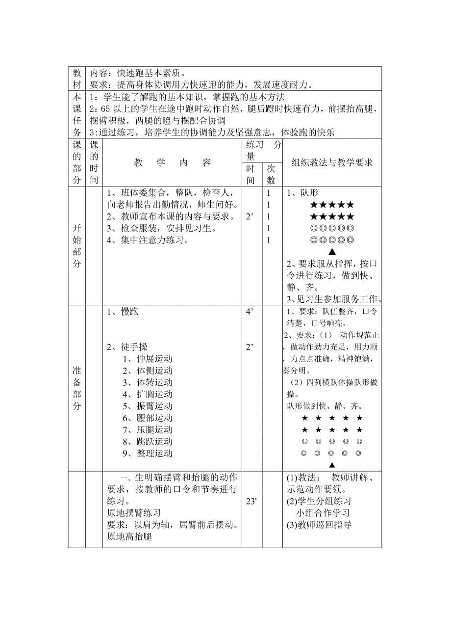 七年级下体育教案_第5页