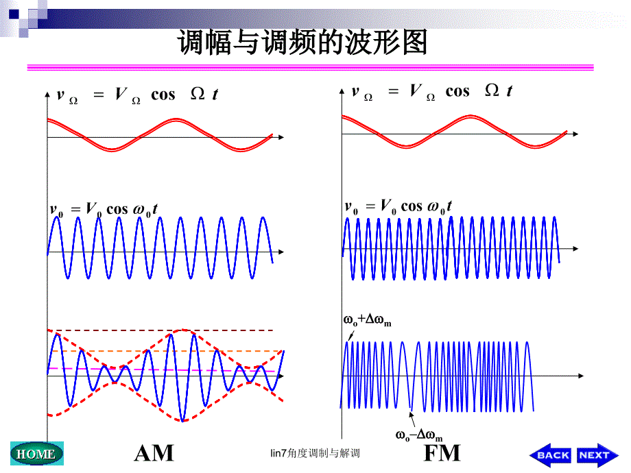 lin7角度调制与解调课件_第3页