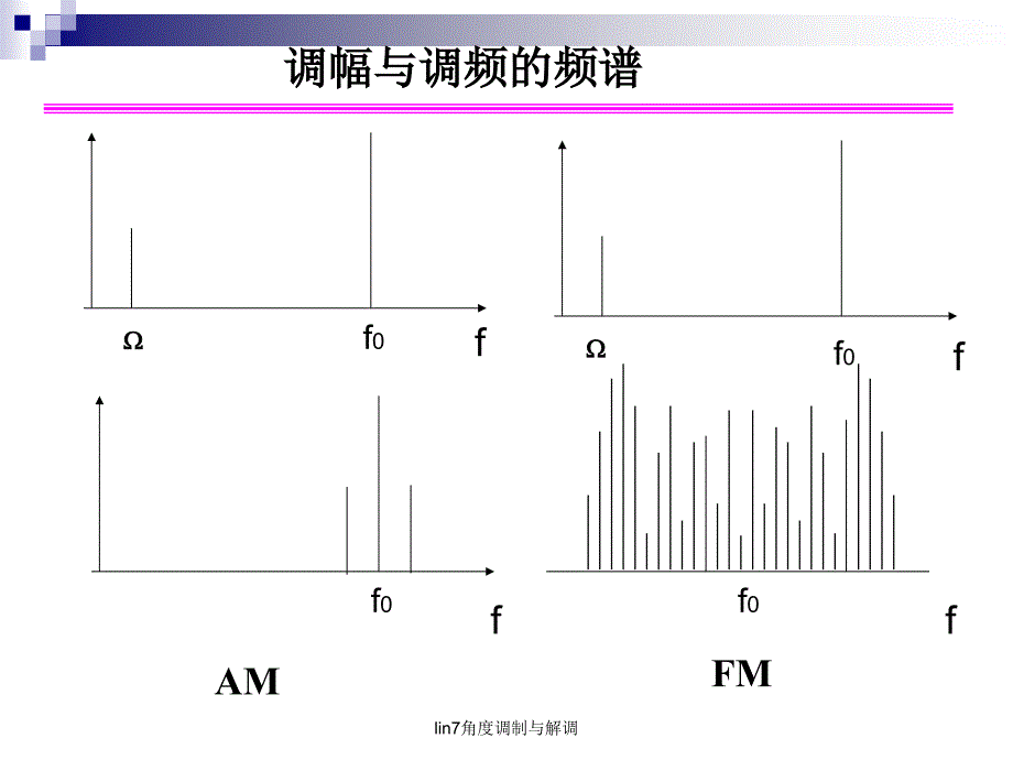 lin7角度调制与解调课件_第4页