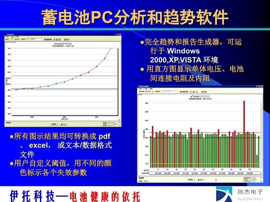 ETOCSIN内阻测试仪SBM系列介绍PPT课件_第5页