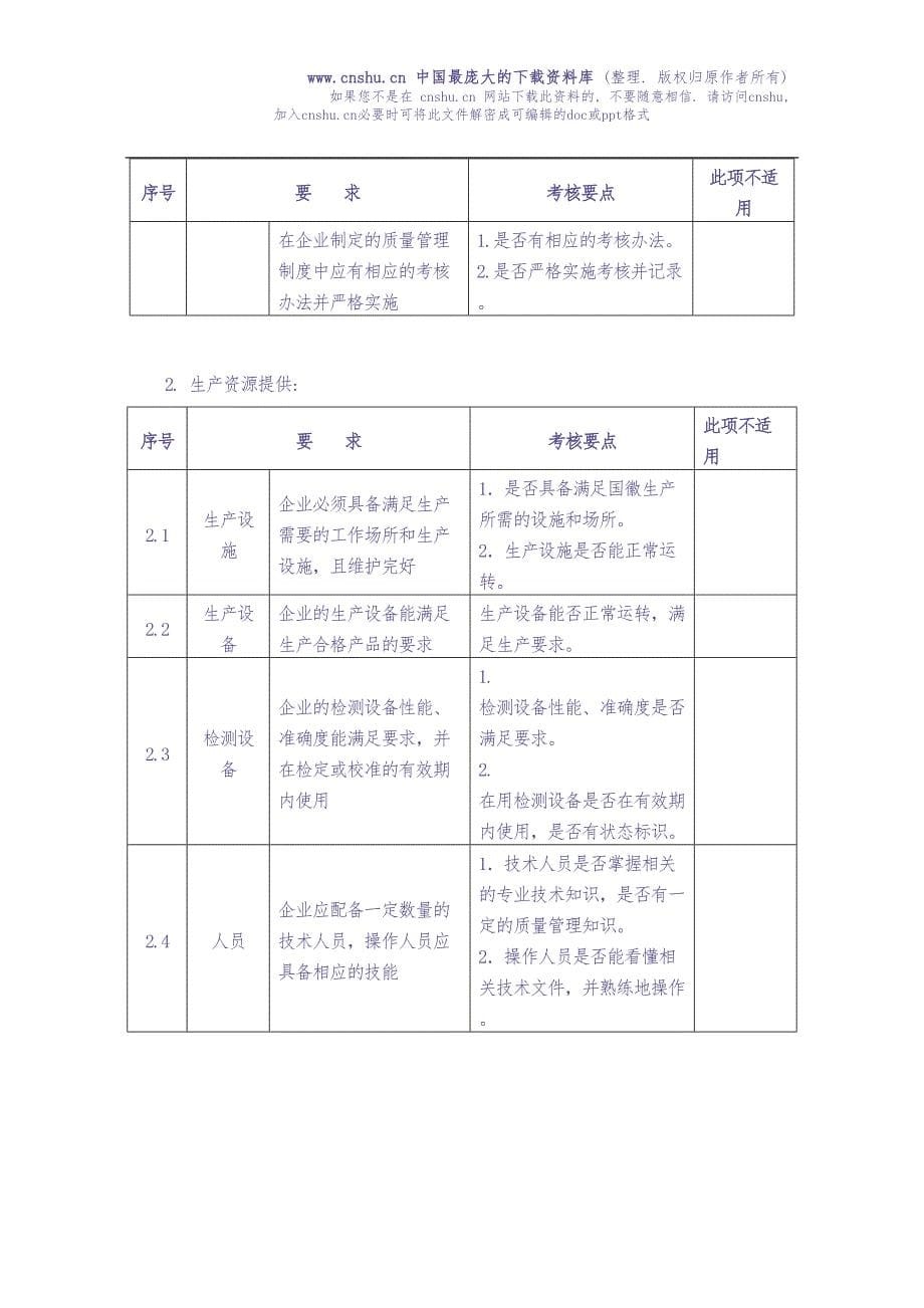 国徽产品定点生产企业认定细则(doc 18)（天选打工人）.docx_第5页