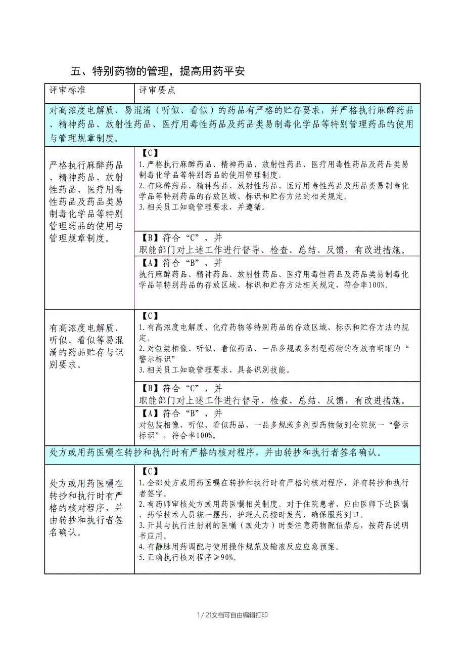 创建三级医院药剂科评审细则_第1页