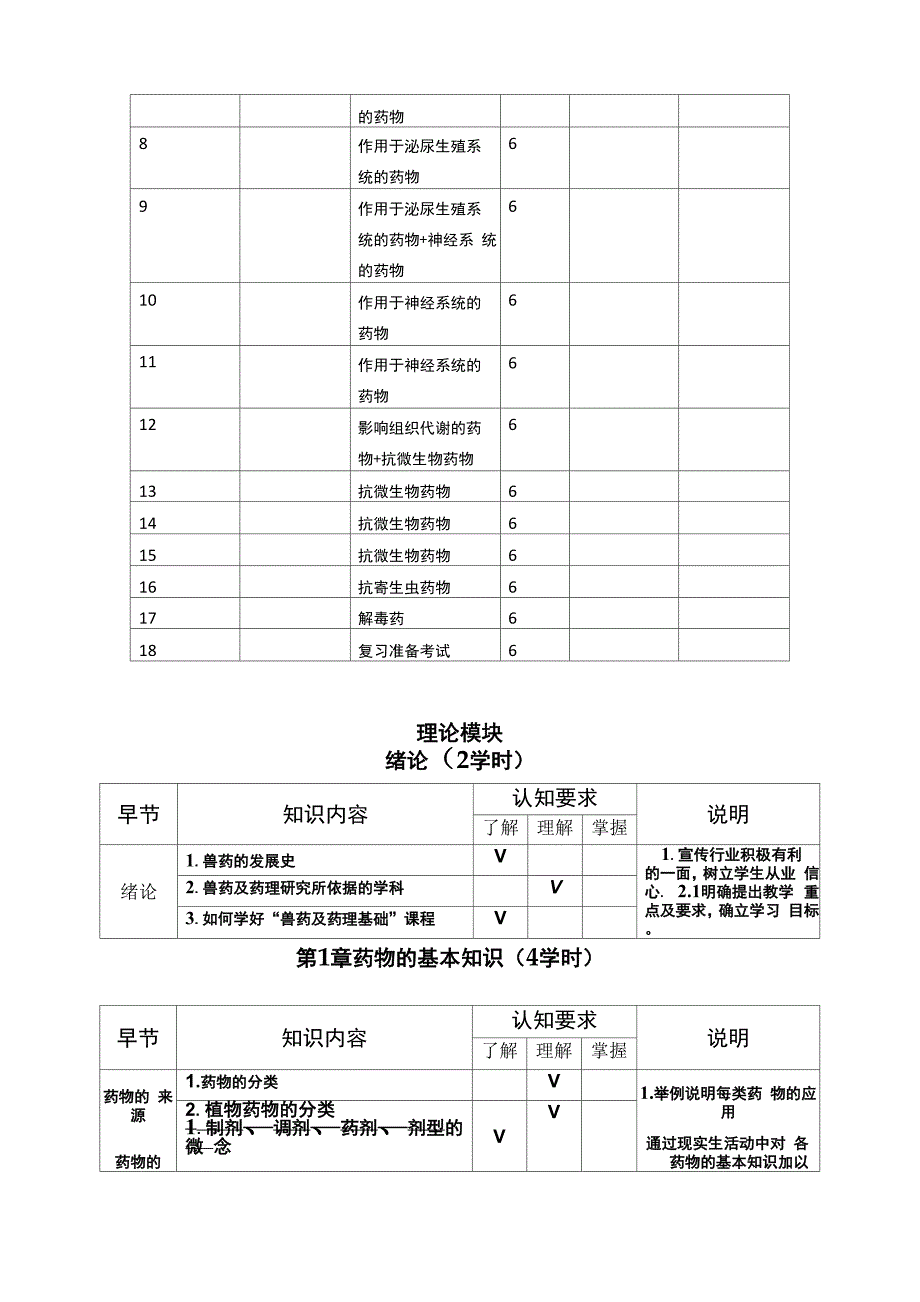 兽药及药理基础学习知识大纲_第2页