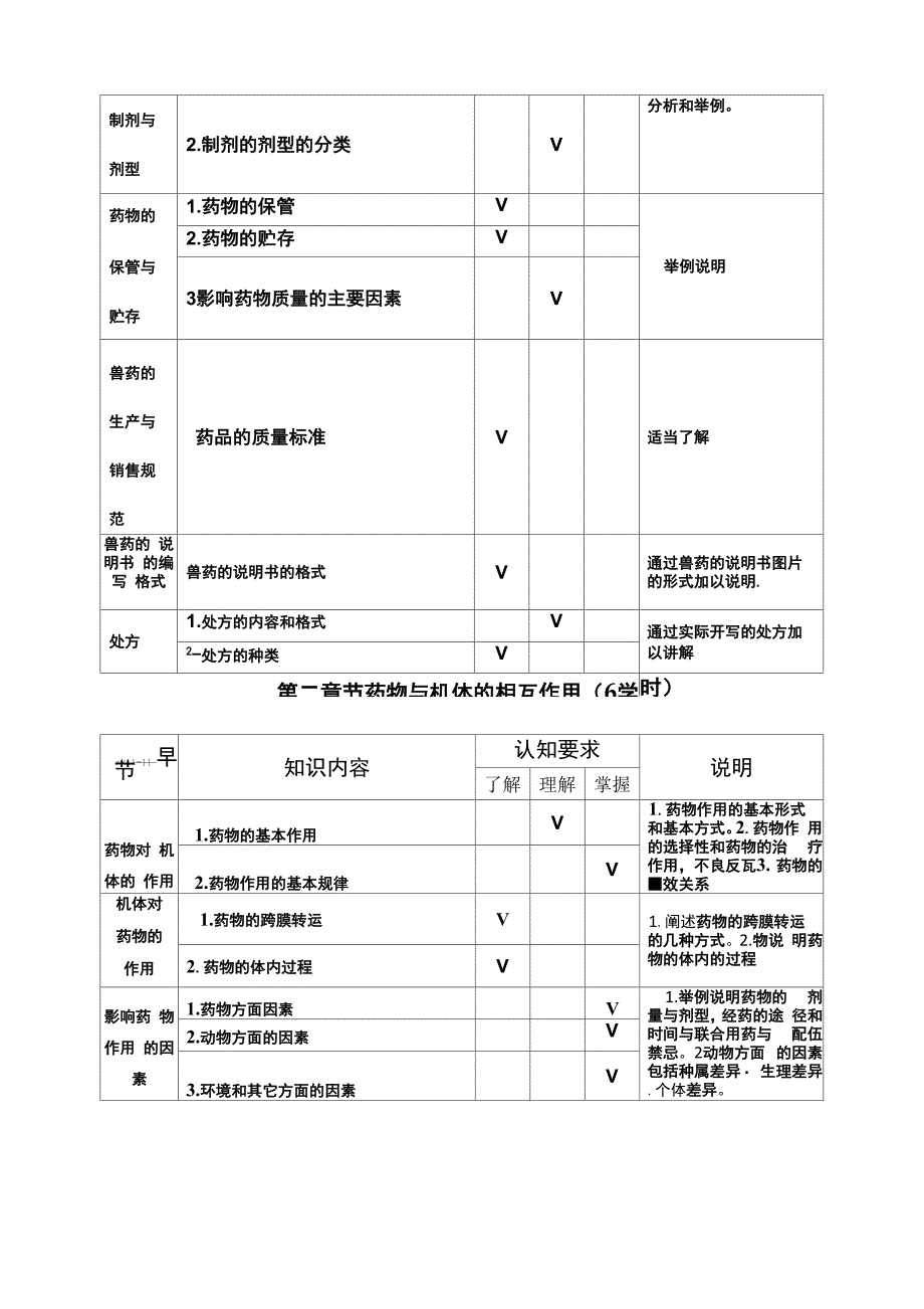 兽药及药理基础学习知识大纲_第3页