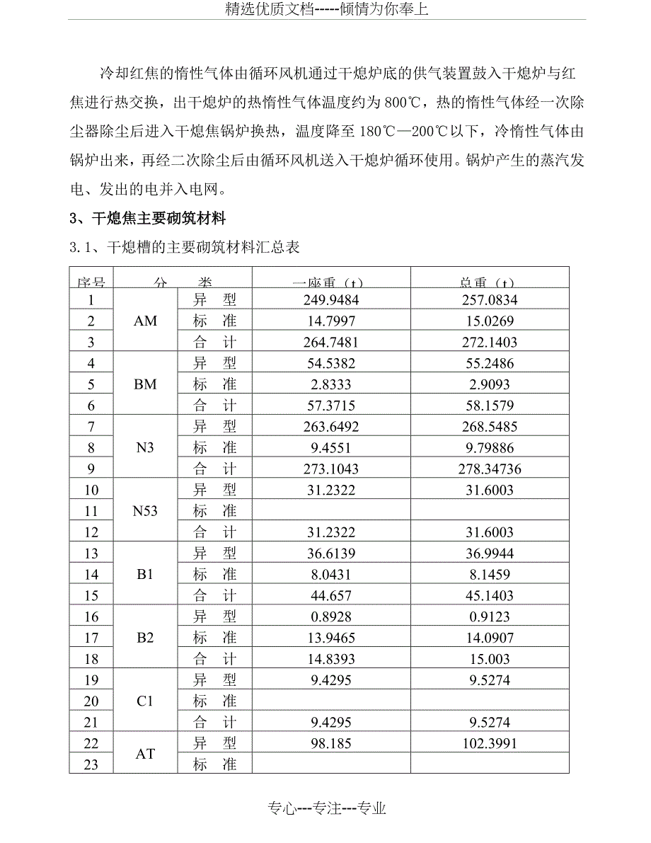 大冶干熄焦内衬砌筑施工方案(定搞)_第4页