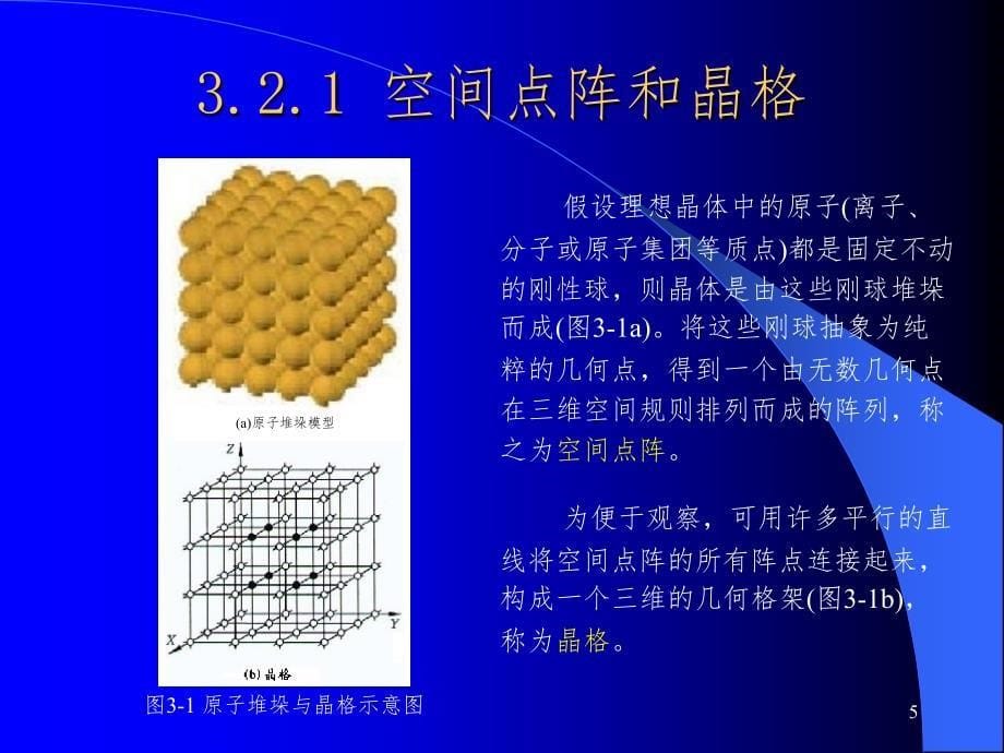 晶体结构PPT课件_第5页