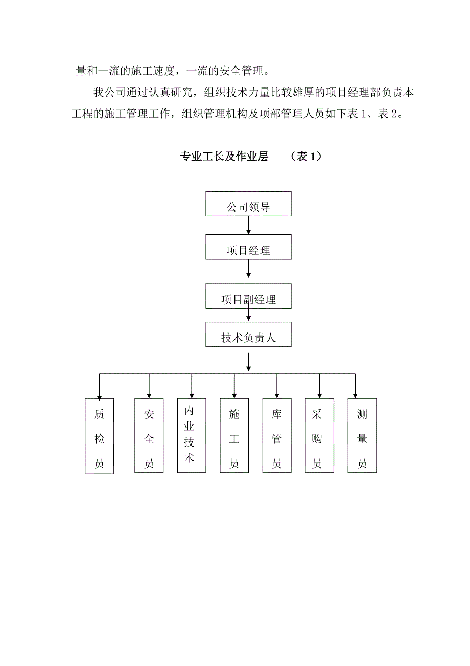 乐民农贸市场工程组织设计_第5页