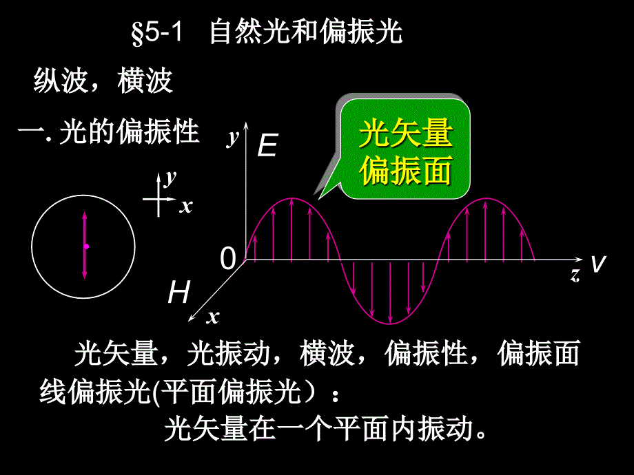 第五章-偏振xg_第1页