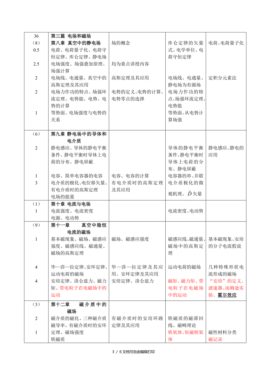 大学物理教学大纲参考_第3页