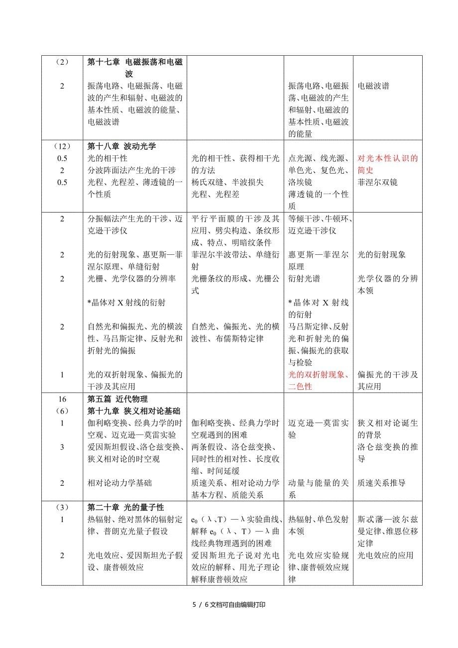 大学物理教学大纲参考_第5页