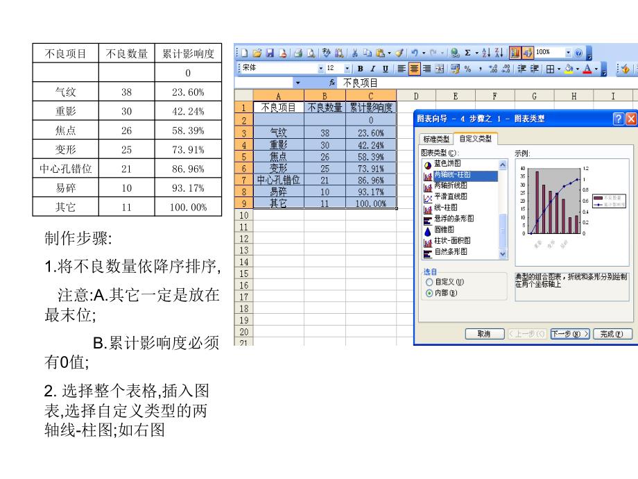 柏拉图制作步骤PPT课件_第2页