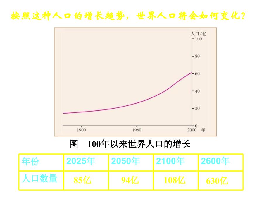 高二地理人口的合理容量.ppt_第2页