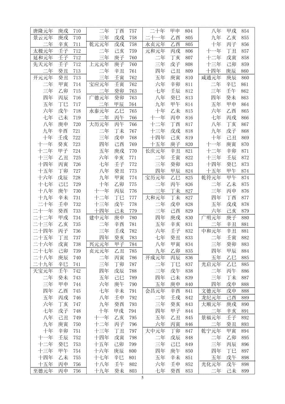 各个朝代纪年对应的公历时间_第5页