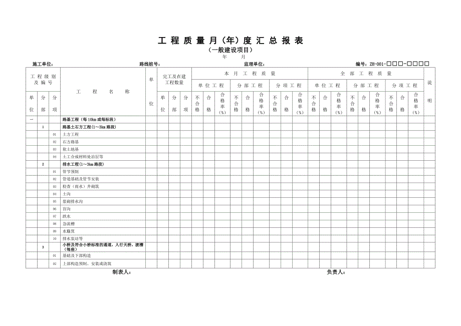 公路资料表格5-12施工汇总_第2页