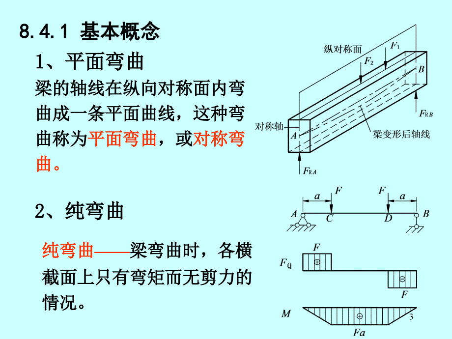 梁的弯曲应力_第3页