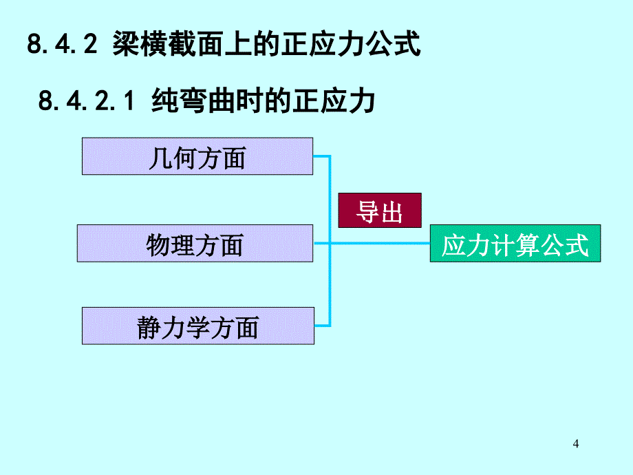 梁的弯曲应力_第4页