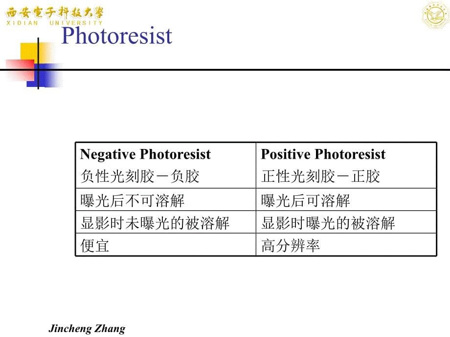 光刻与刻蚀工艺流程ppt课件_第5页