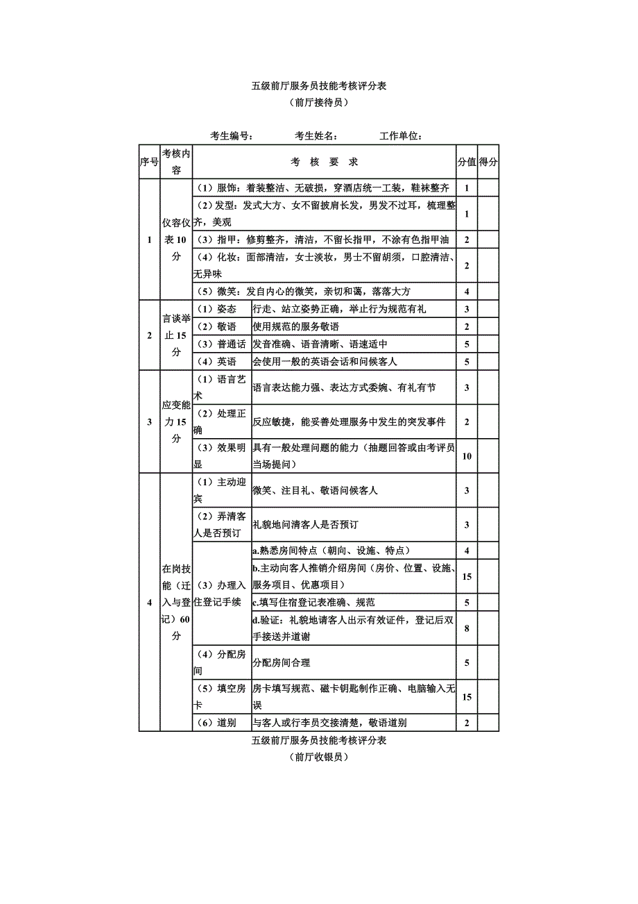 酒店前厅服务员职业技能鉴定操作考核大纲_第4页