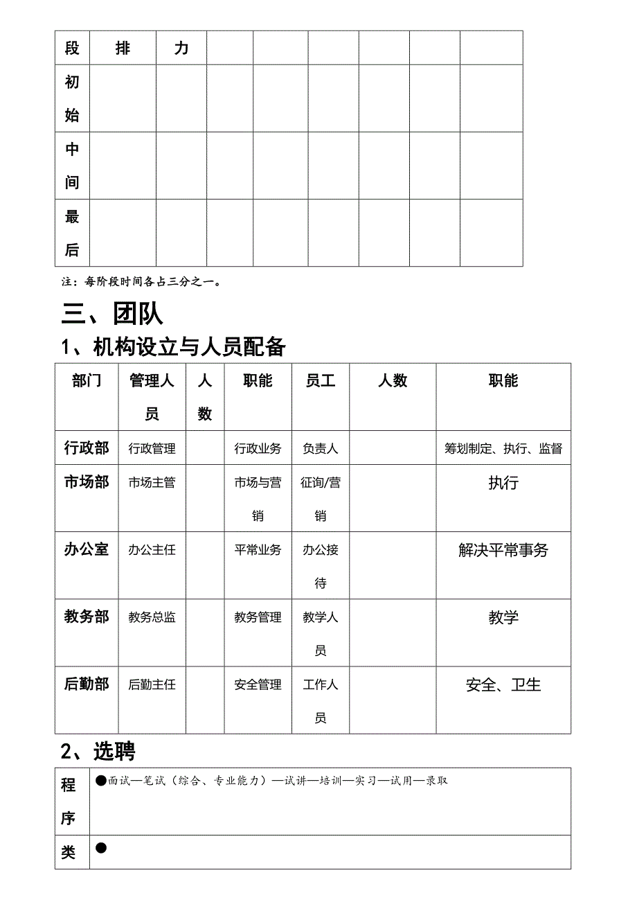 培训学校筹建专题方案参考_第5页