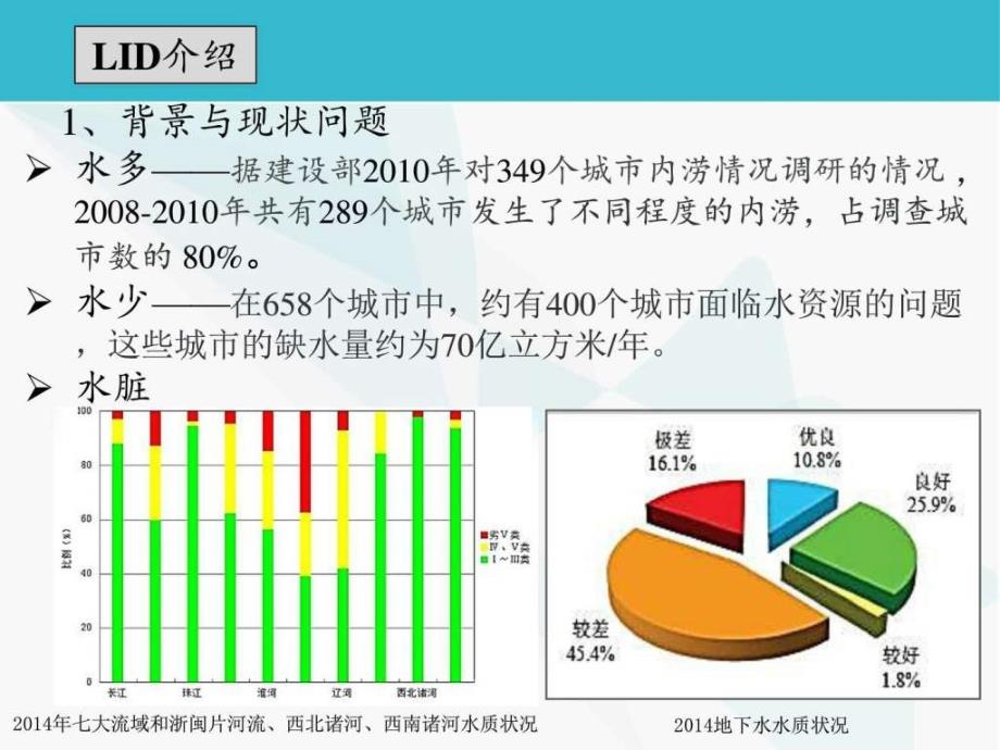 LID低影响开发背景与介绍图文.ppt_第3页