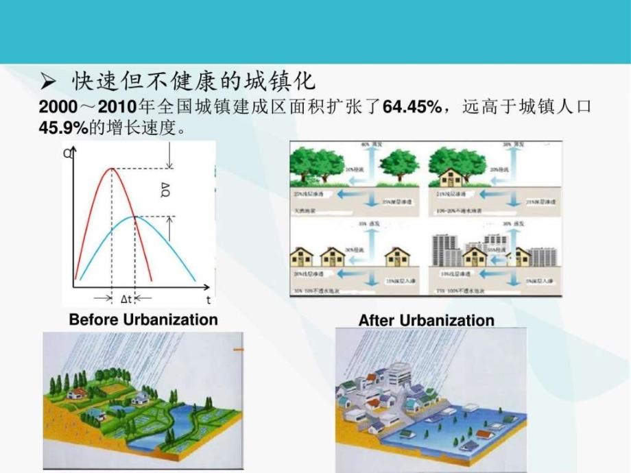 LID低影响开发背景与介绍图文.ppt_第4页