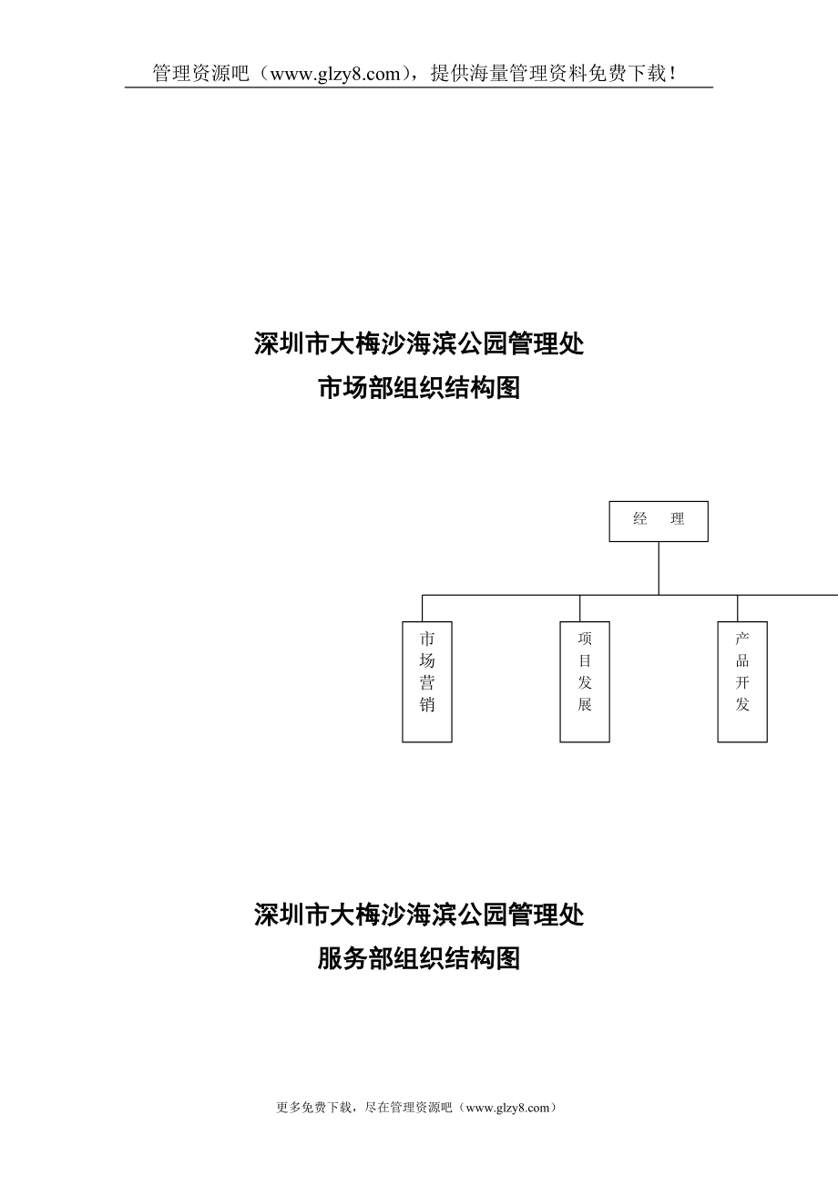 专题资料（2021-2022年）&#215;&#215;旅游发展公司管理制度汇编_第2页