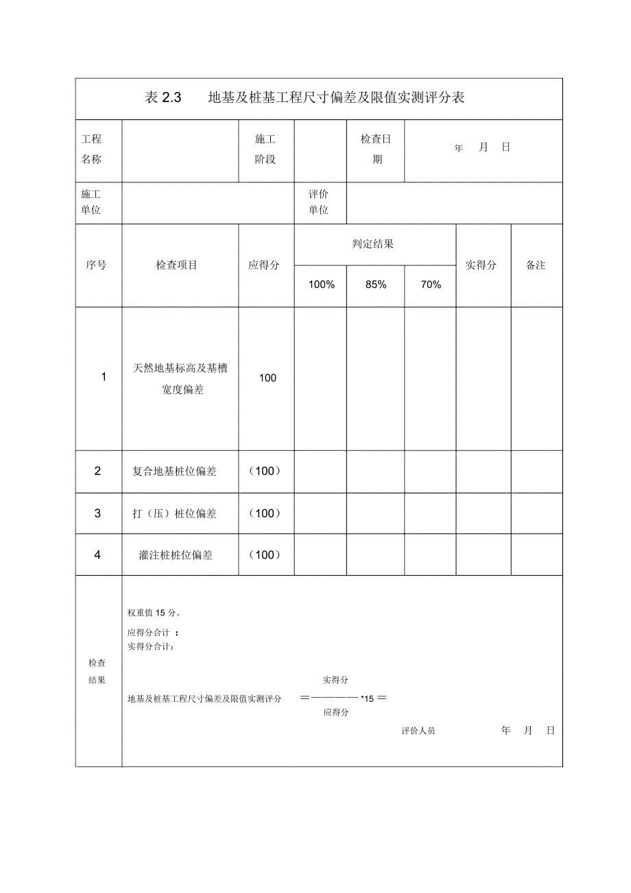 建筑工程质量评分表(全套)_第5页