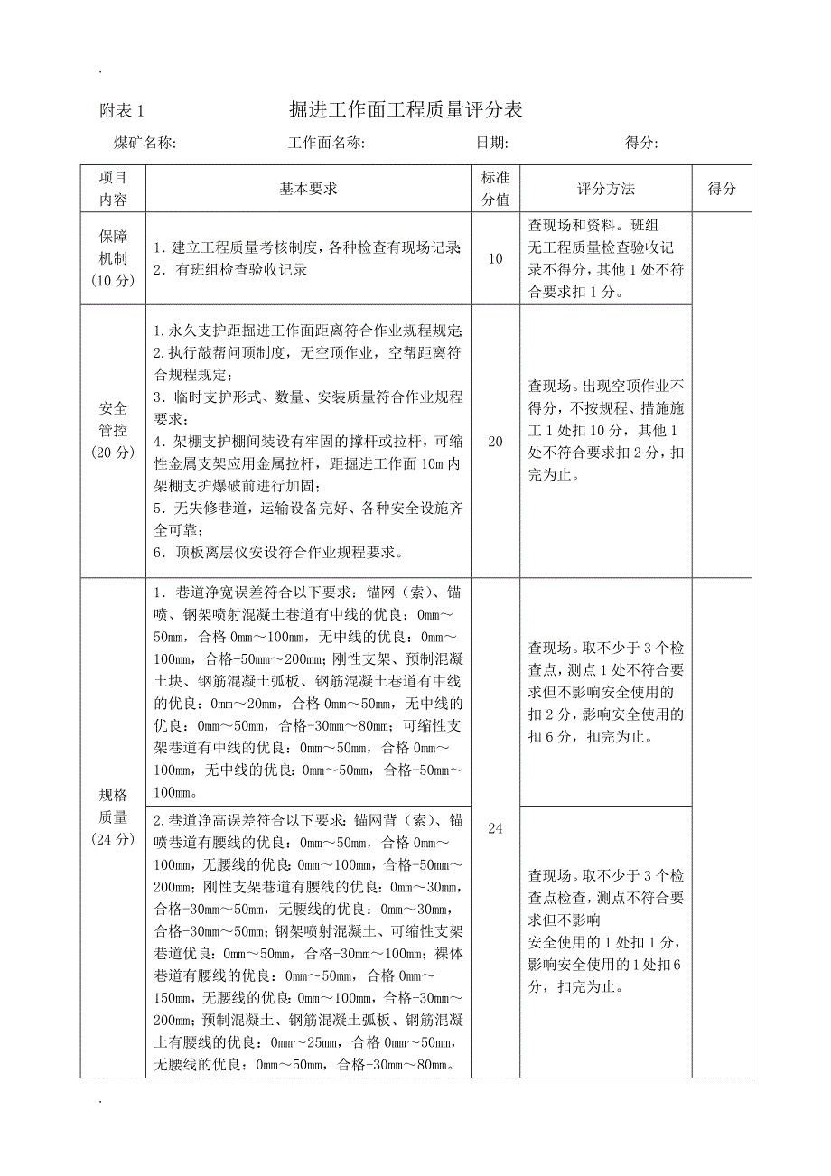 掘进工作面工程质量考核办法(试行)_第3页