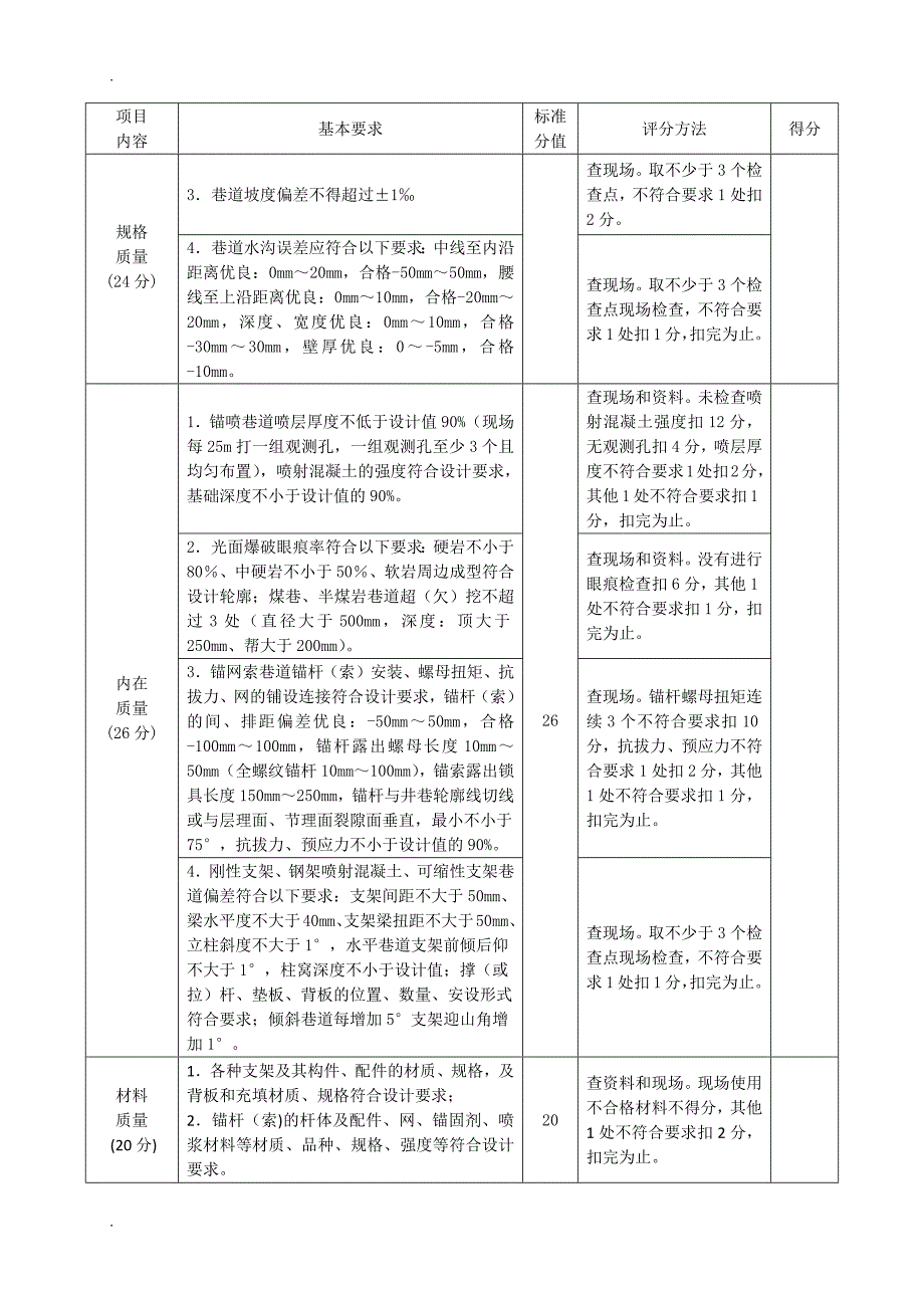 掘进工作面工程质量考核办法(试行)_第4页