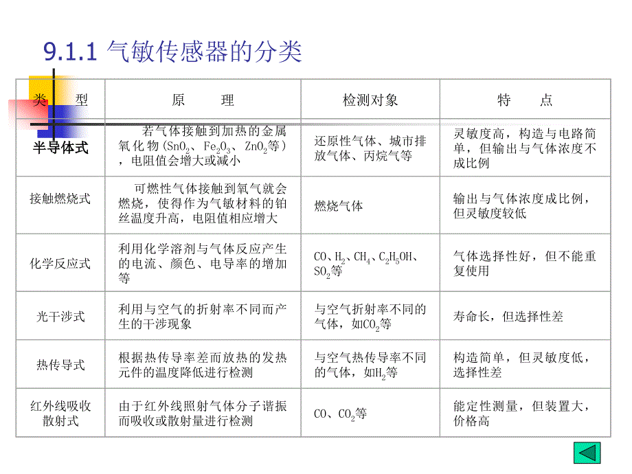 第9气敏湿敏传感器_第3页