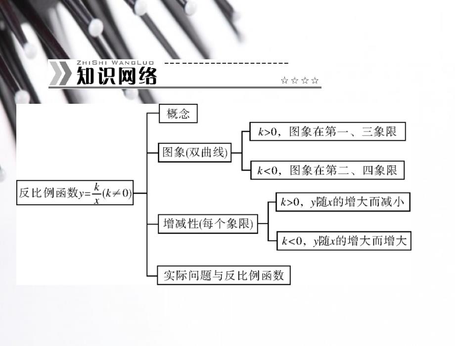 反比例函数章末整合提升课件_第2页