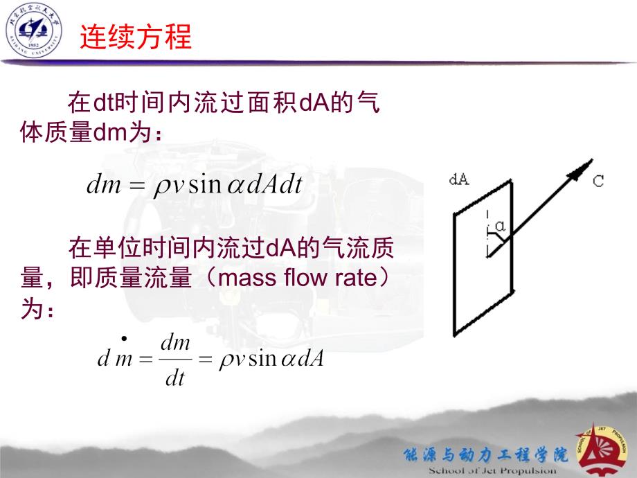 叶轮机械原理第二章+基本方程_第3页