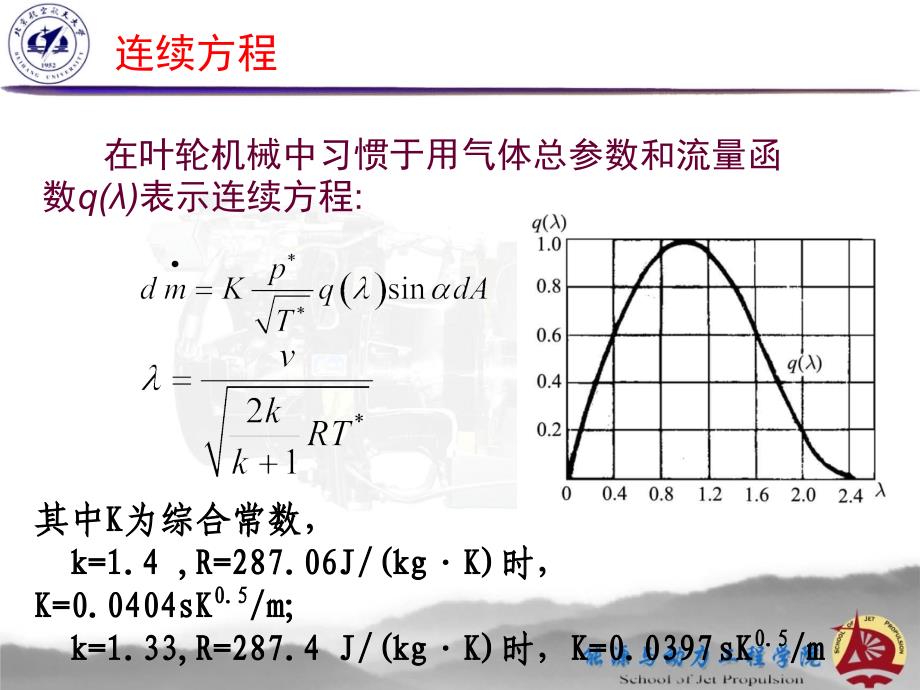 叶轮机械原理第二章+基本方程_第4页