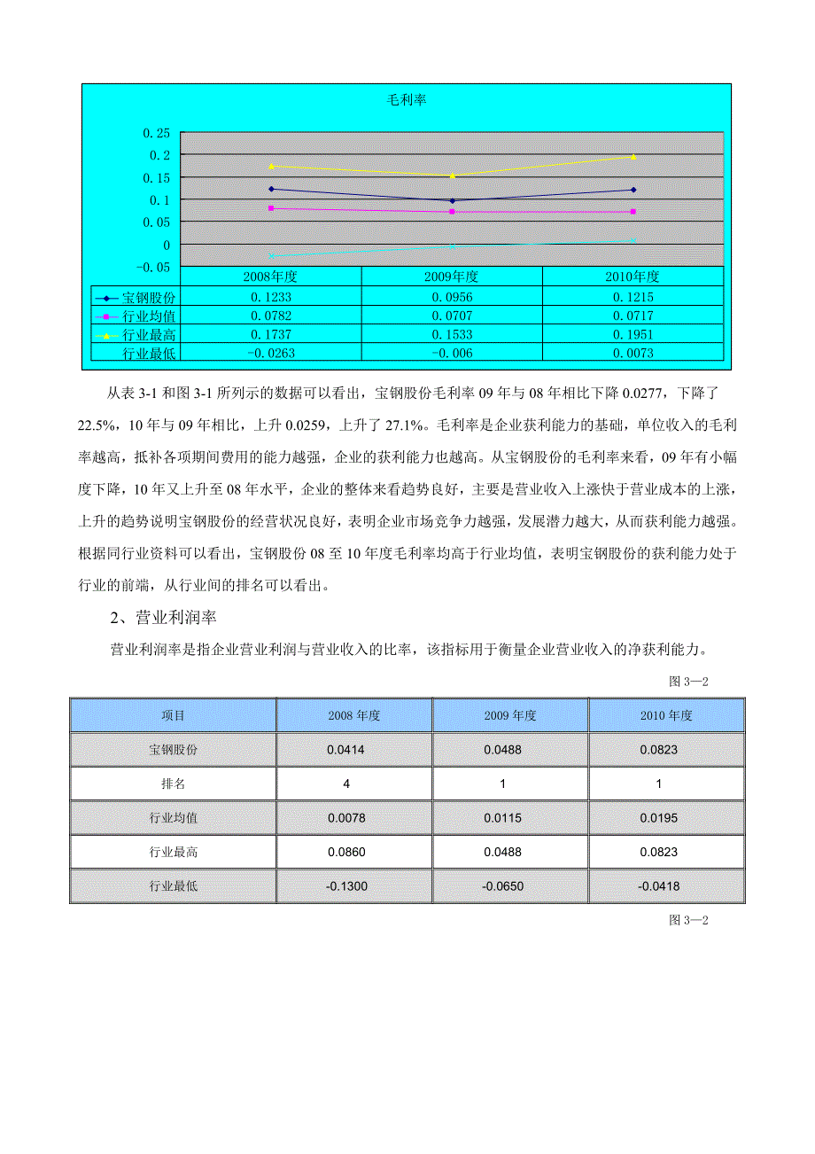 宝钢集团获利能力分析_第4页