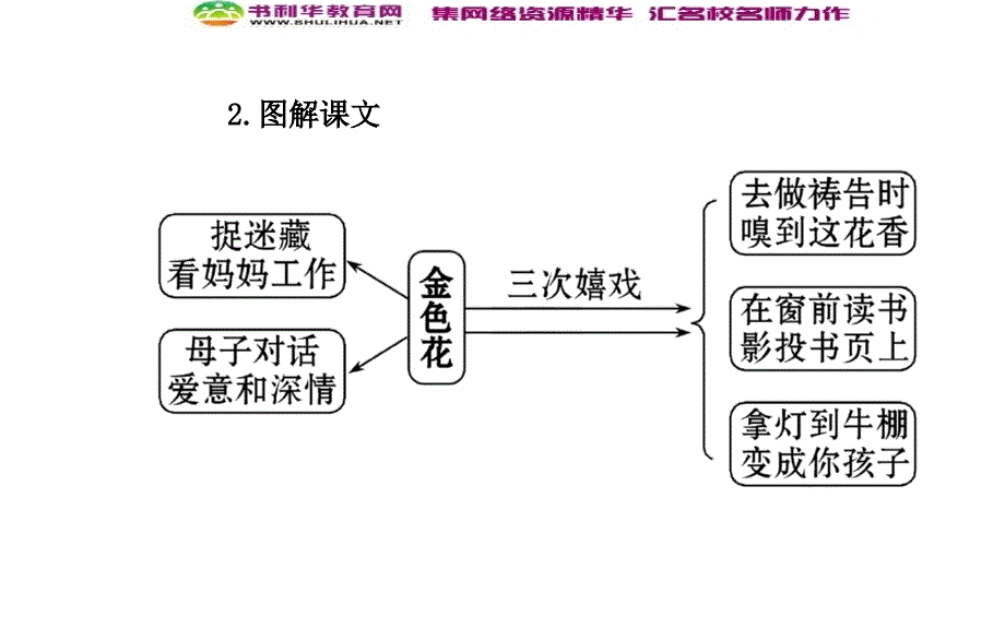 人教版七上散文诗两首课件_第3页