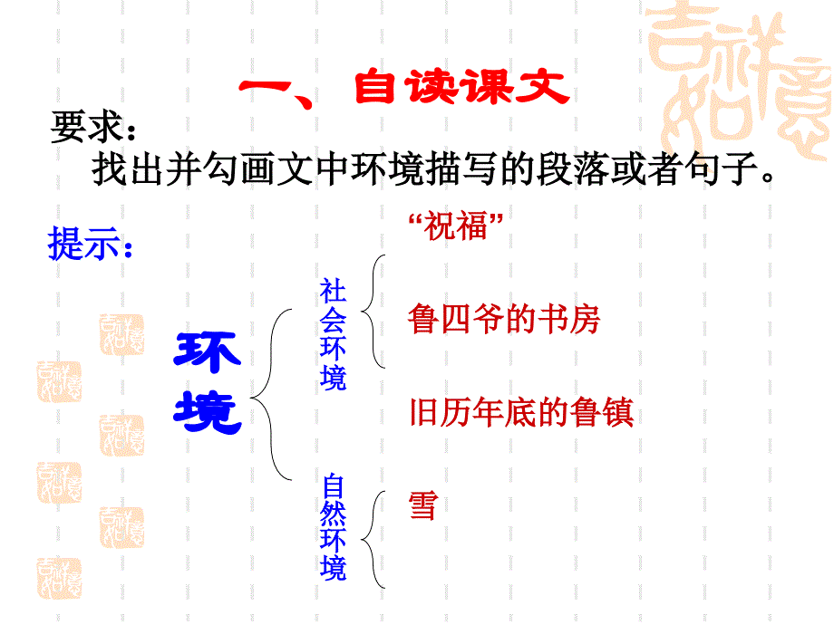 《祝福》环境描写公开课剖析_第2页