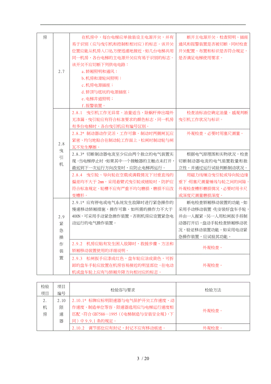 电梯验收检验规程要点说明_第3页