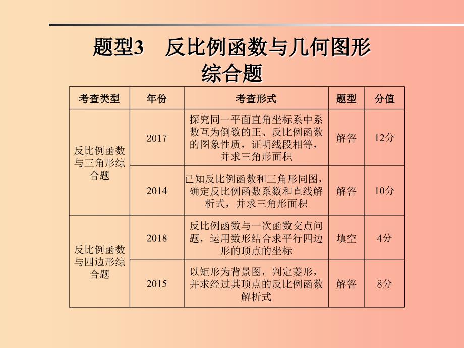 山东省2019年中考数学 题型专题复习 题型3 反比例函数与几何图形综合题课件.ppt_第1页