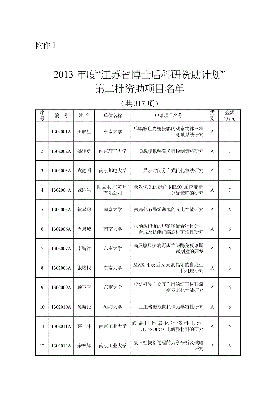 2013年江苏博士后科研资助计划-江苏人力资源和社会保障厅_第1页