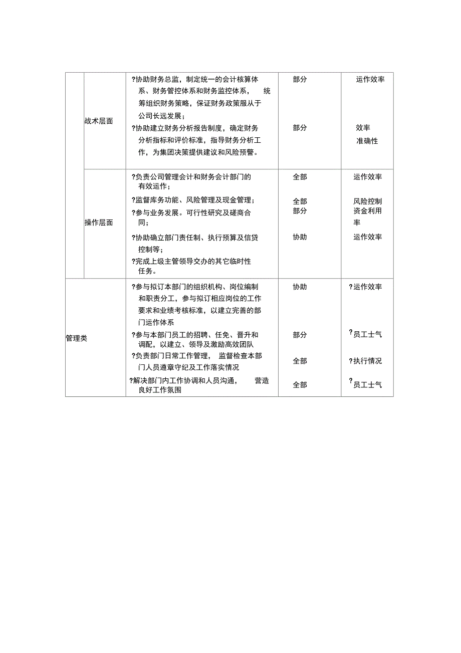 副财务总监的职位描述(2页)_第2页