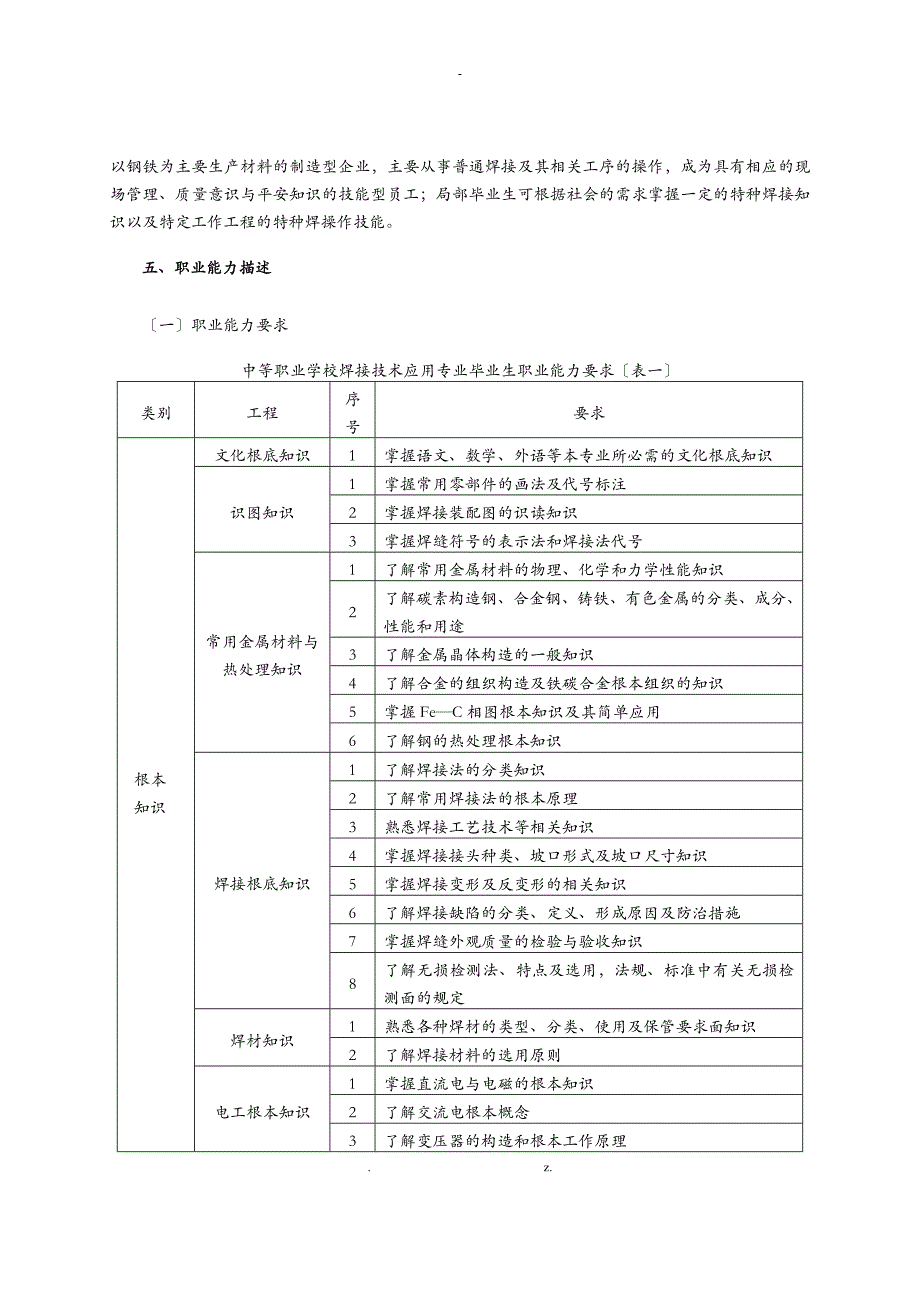 焊接技术应用专业教学指导方案_第4页