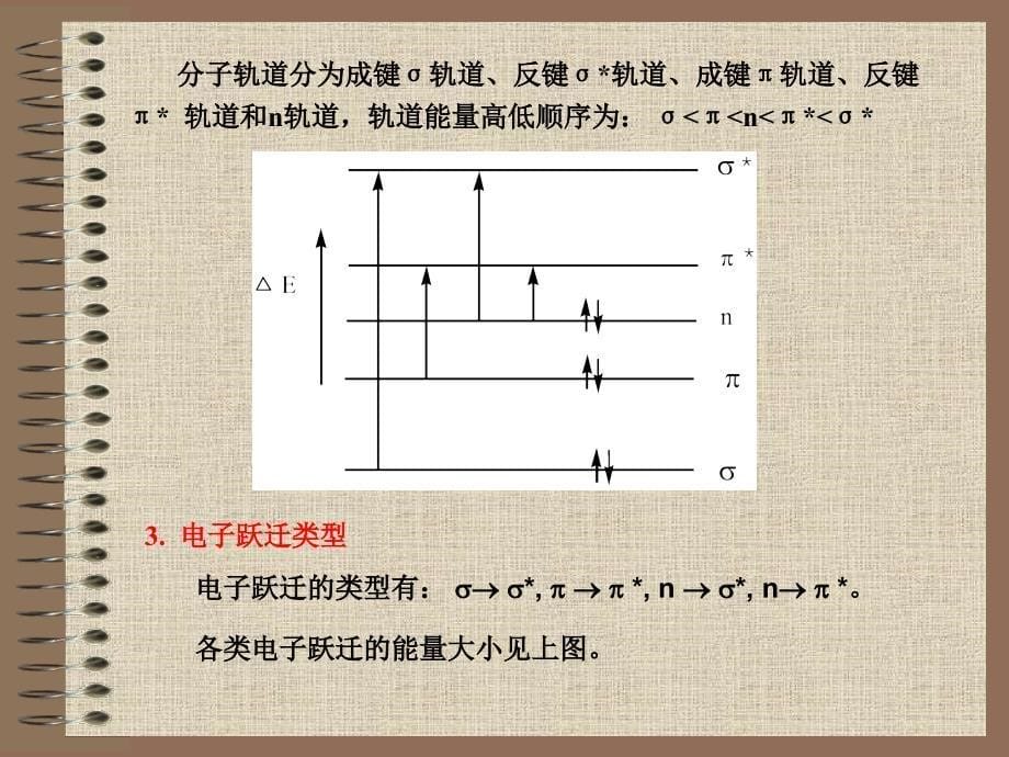 波谱分析第二章紫外4_第5页